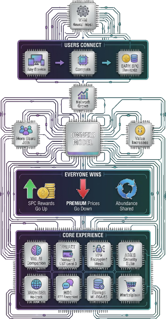 The VALINA Ecosystem