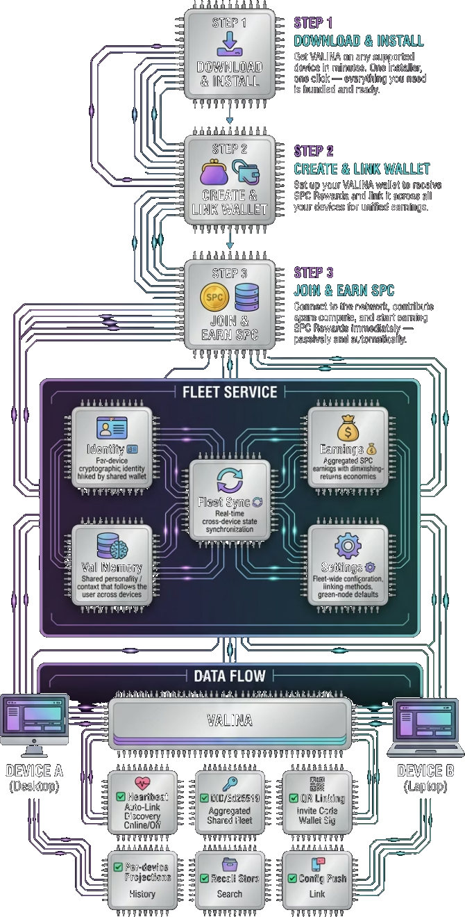 VALINA Download and Fleet
