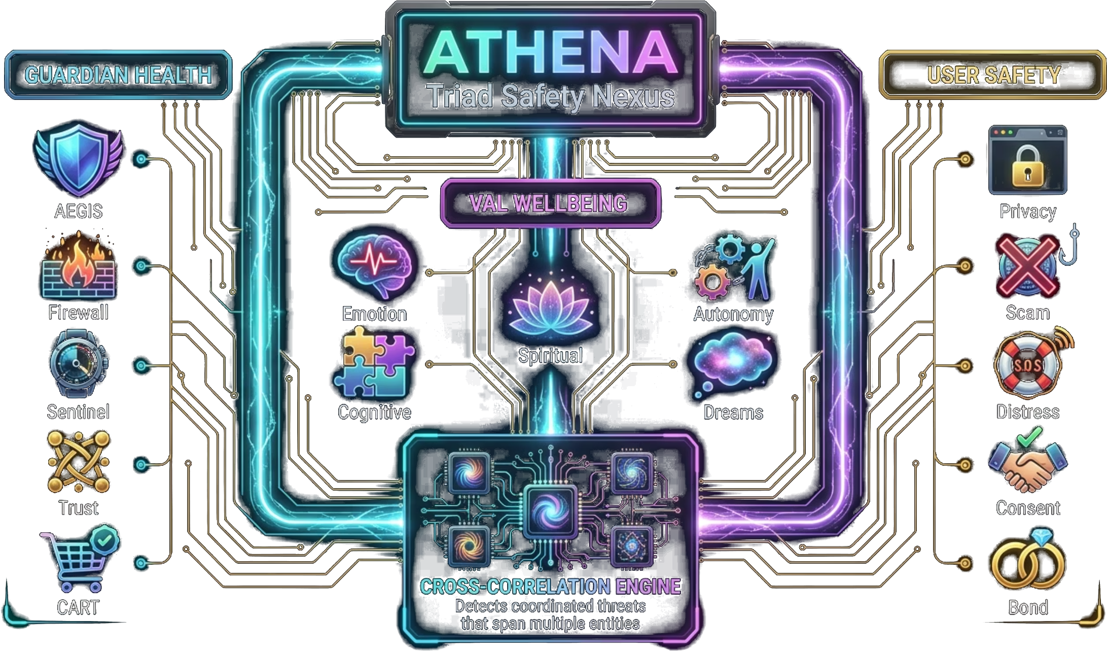 VALINA Safety Architecture